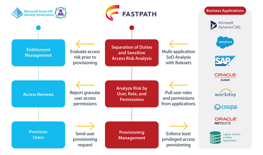 Fastpath Joins Microsoft Intelligent Security Association